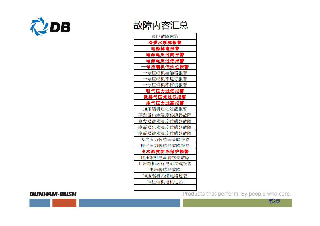 5.1故障处理_01.png